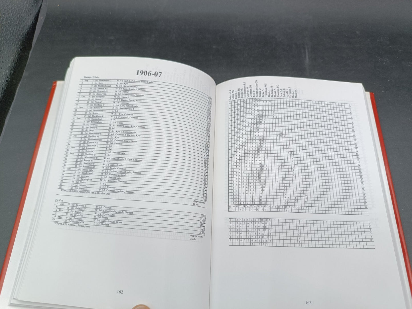 Libro Arsenal A complete record 1886-1992 Fred Ollier