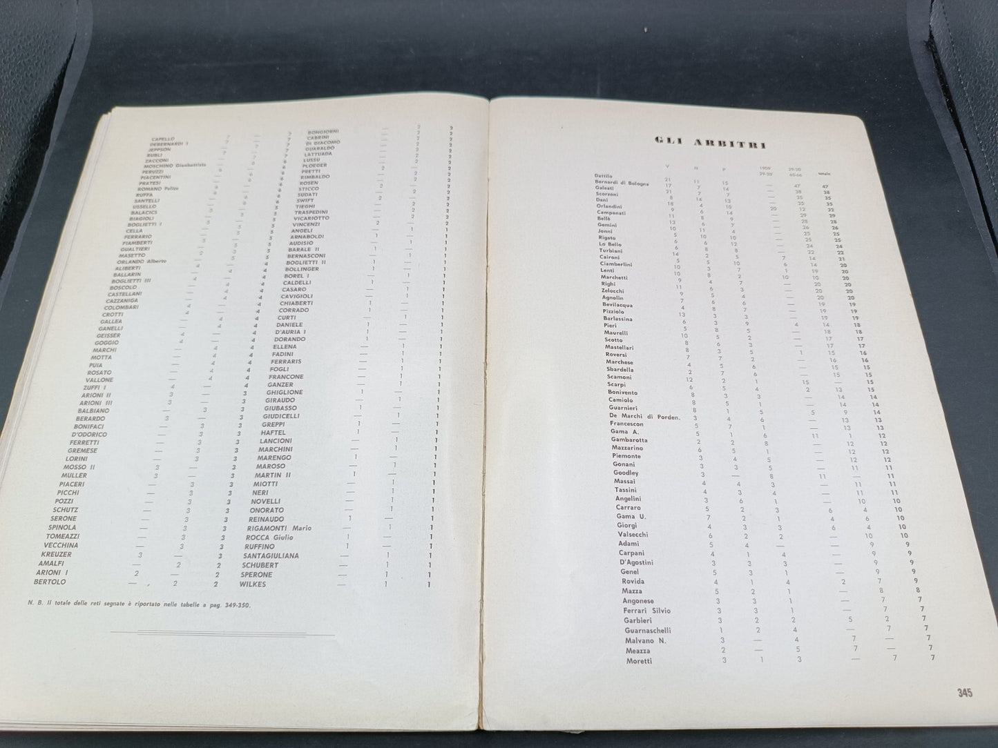 Libro I sessant'anni del Torino 1906-1966