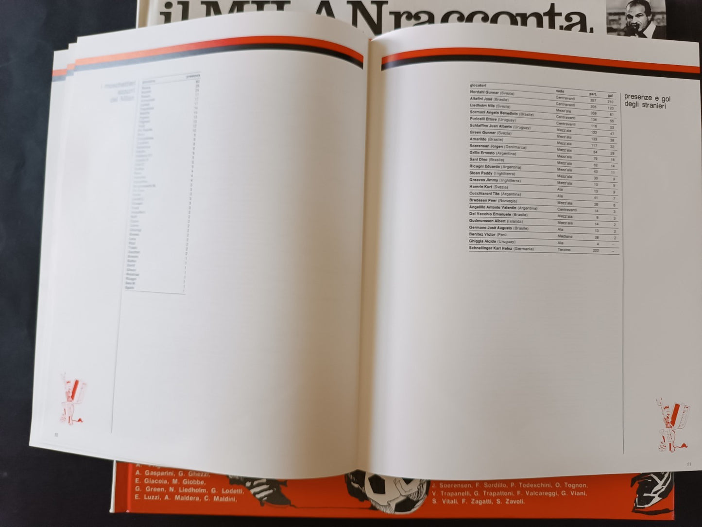 Sandro Ciotti MILAN RACCONTA GLI 80 ANNI DEL DIAVOLO con 45 giri e box originale