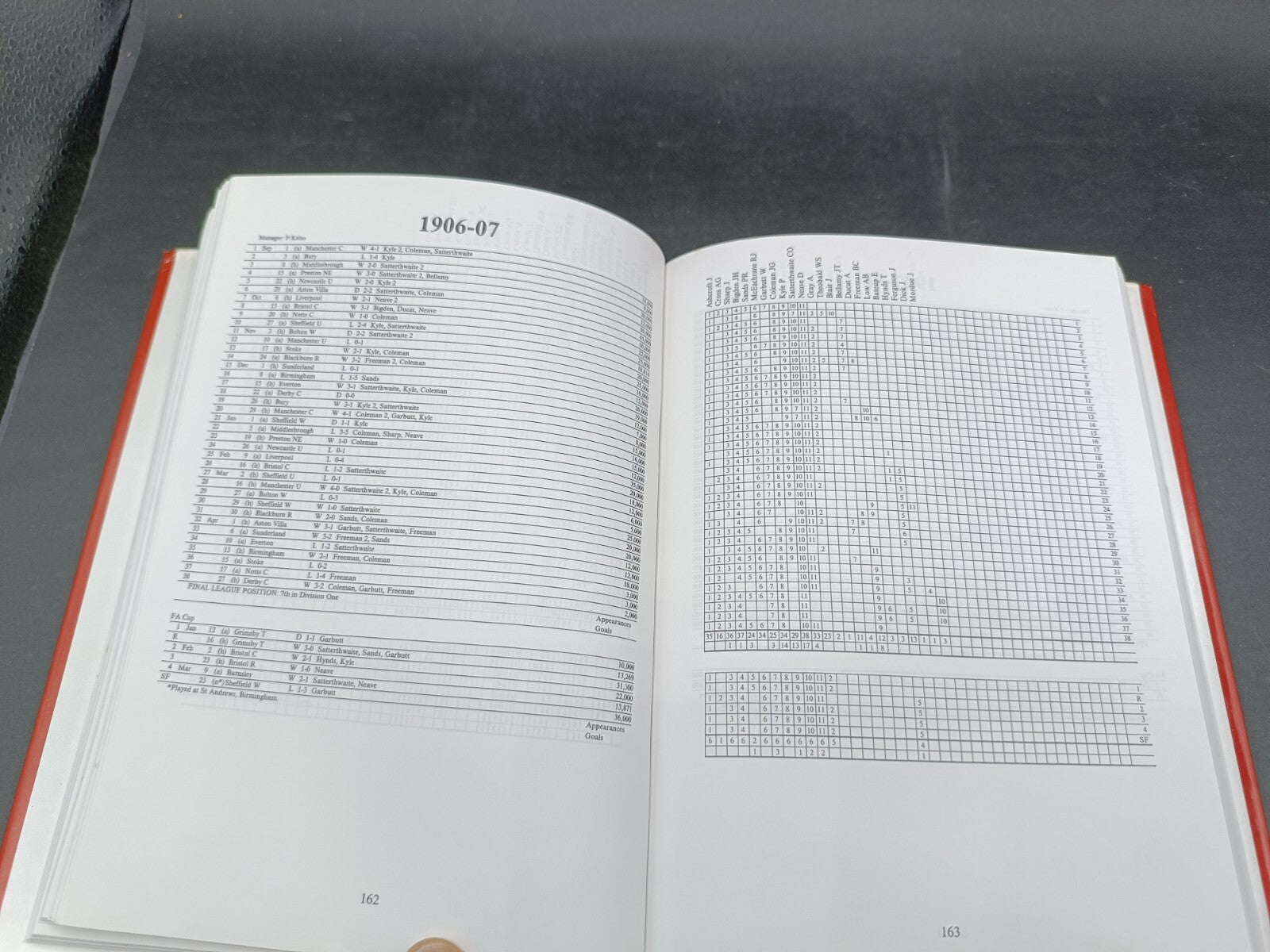 Libro Arsenal A complete record 1886-1992 Fred Ollier