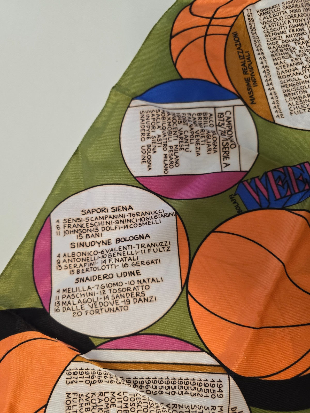 Bolaffi Weekend Foulard seta Campionato di Basket 1974 statistiche e formazioni