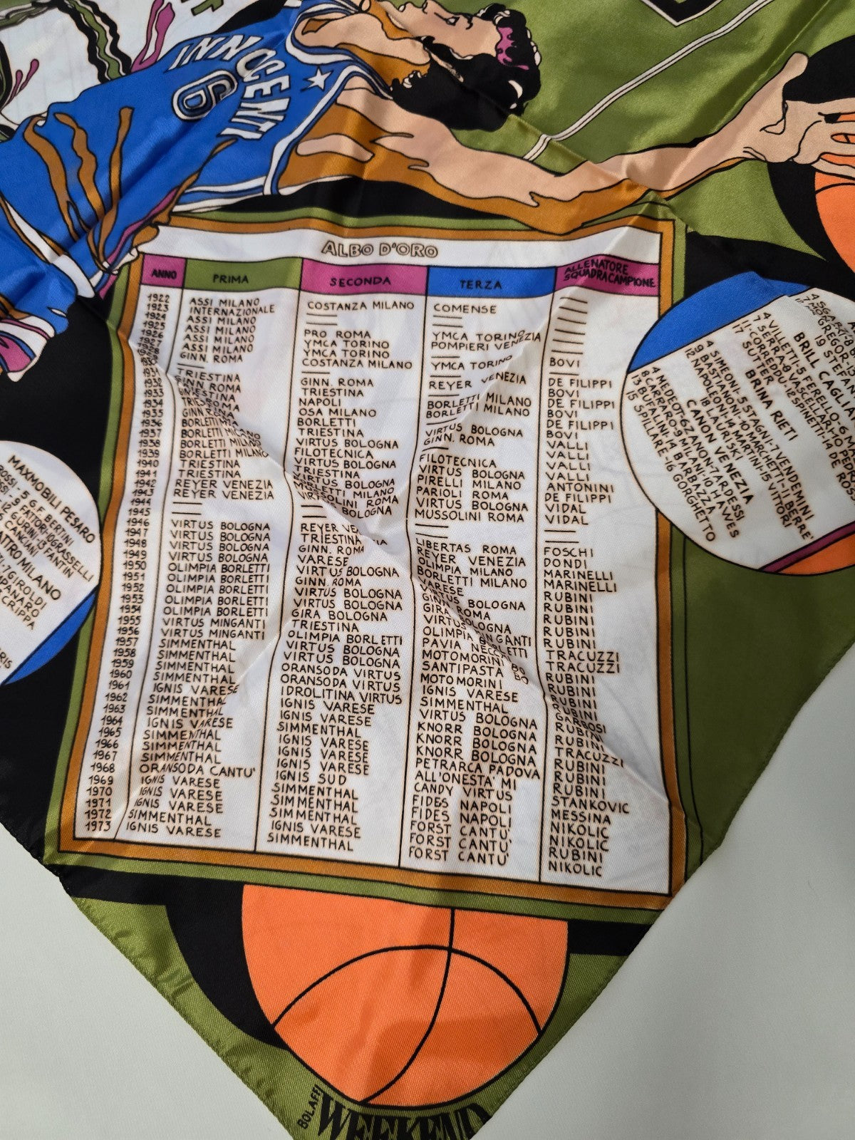 Bolaffi Weekend Foulard seta Campionato di Basket 1974 statistiche e formazioni